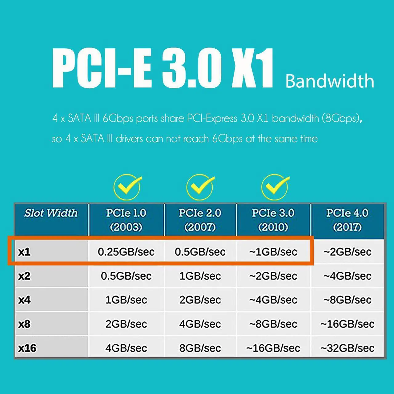 Tarjeta de expansión GLOTRENDS SA3034A de 4 puertos PCIe SATA 3.0, incluye cables SATA y cable divisor de alimentación SATA 1:5, compatible con arranque de sistema operativo, compatible con Windows, Linux, Mac OS y NAS.